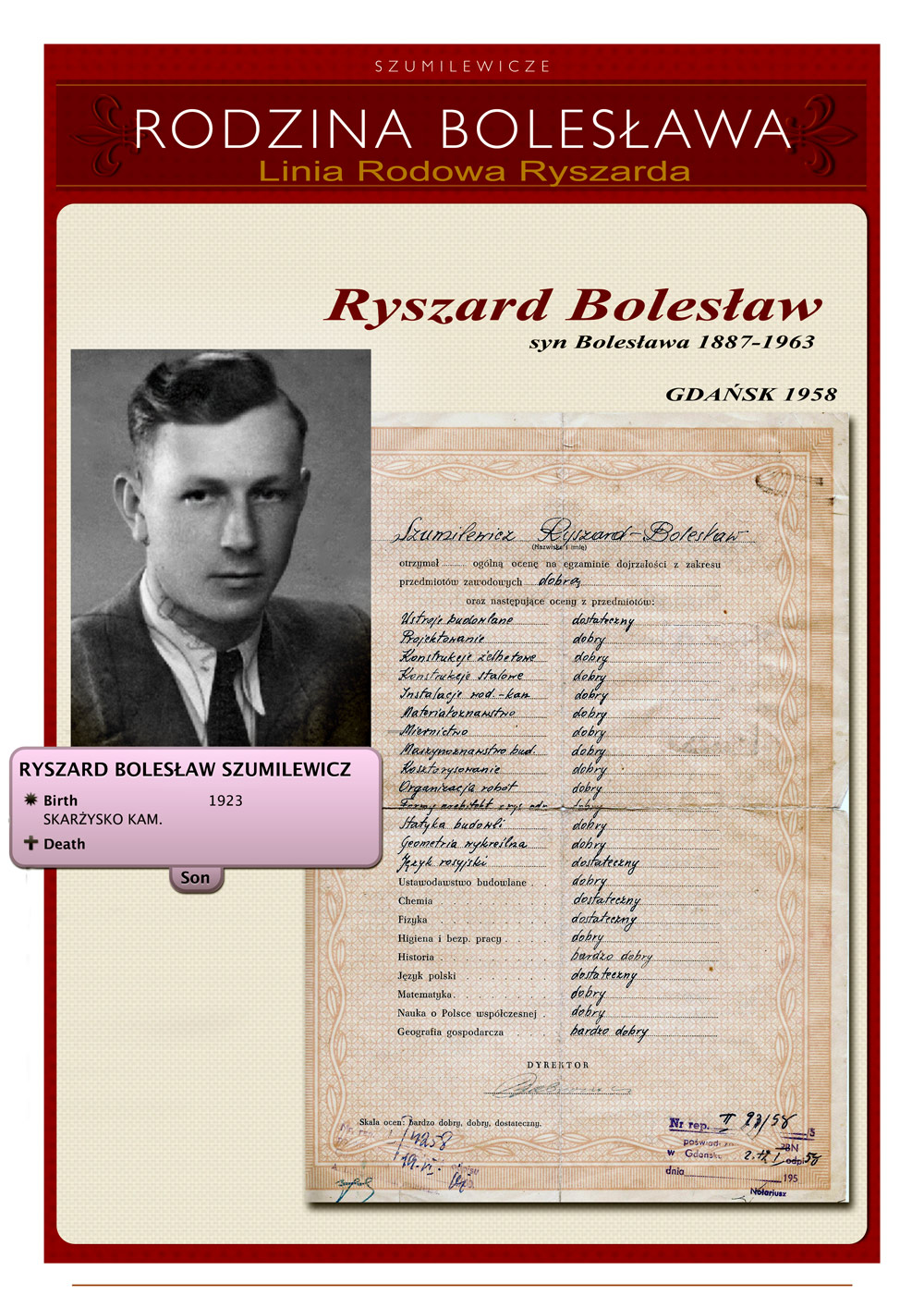 08 a ryszard boleslaw syn boleslCOM