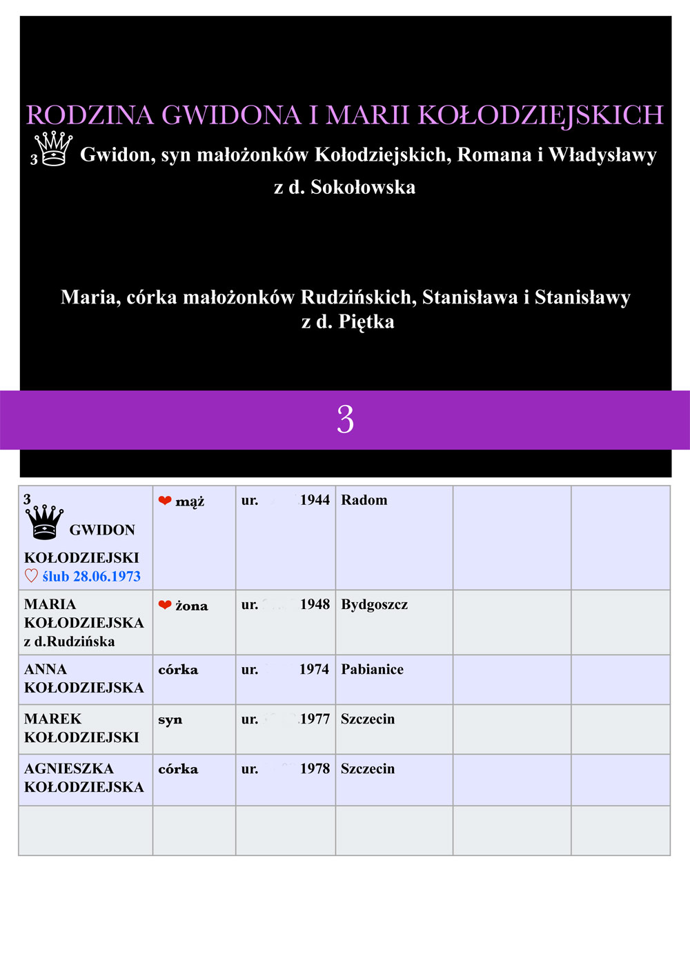 ALBUM RODOWY 431 g com daty poprawione